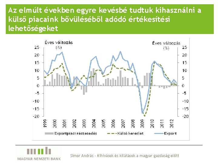 Az elmúlt években egyre kevésbé tudtuk kihasználni a külső piacaink bővüléséből adódó értékesítési lehetőségeket