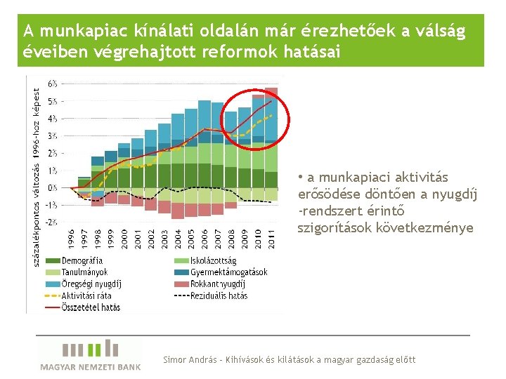 A munkapiac kínálati oldalán már érezhetőek a válság éveiben végrehajtott reformok hatásai • a