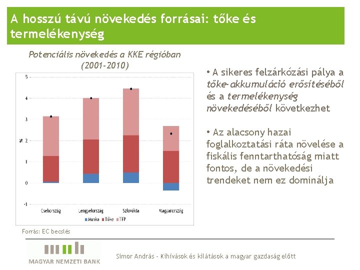 A hosszú távú növekedés forrásai: tőke és termelékenység Potenciális növekedés a KKE régióban (2001