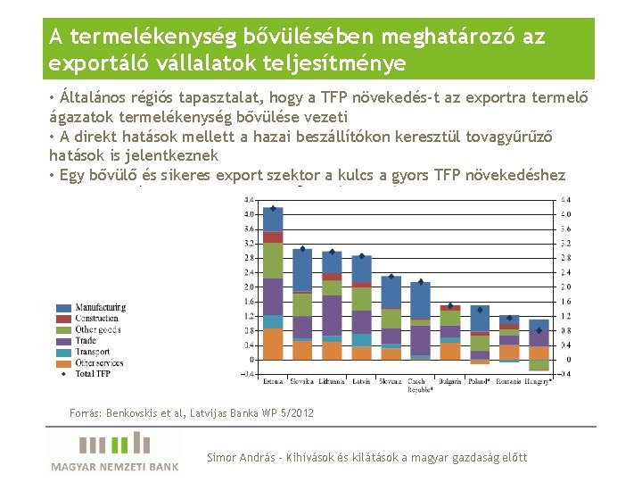 A termelékenység bővülésében meghatározó az exportáló vállalatok teljesítménye • Általános régiós tapasztalat, hogy a