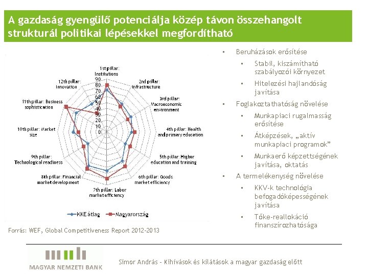 A gazdaság gyengülő potenciálja közép távon összehangolt strukturál politikai lépésekkel megfordítható • • •