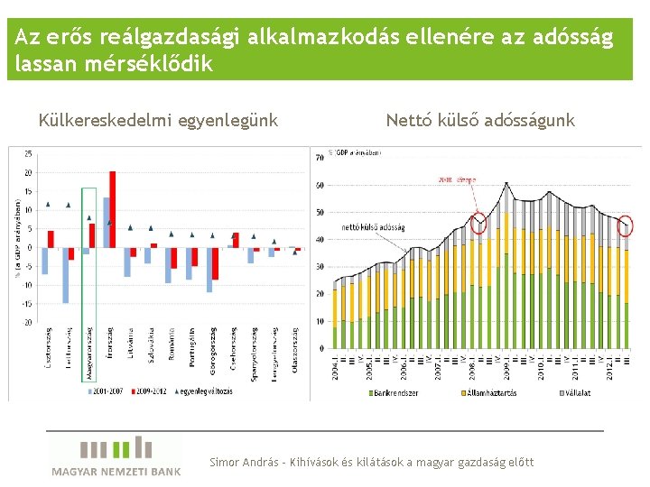 Az erős reálgazdasági alkalmazkodás ellenére az adósság lassan mérséklődik Külkereskedelmi egyenlegünk Nettó külső adósságunk