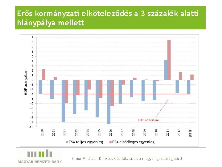 Erős kormányzati elköteleződés a 3 százalék alatti hiánypálya mellett Simor András - Kihívások és