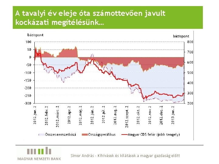 A tavalyi év eleje óta számottevően javult kockázati megítélésünk… Simor András - Kihívások és