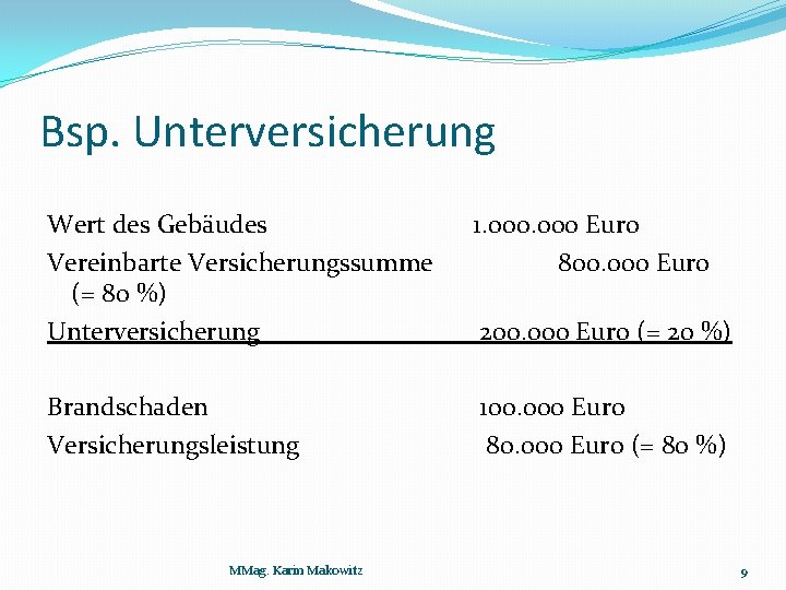 Bsp. Unterversicherung Wert des Gebäudes Vereinbarte Versicherungssumme (= 80 %) Unterversicherung 1. 000 Euro