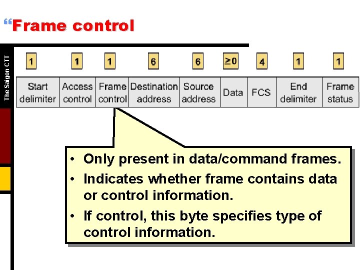 The Saigon CTT }Frame control • Only present in data/command frames. • Indicates whether