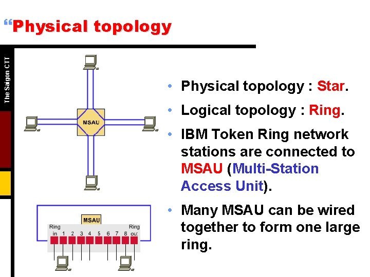 The Saigon CTT }Physical topology • Physical topology : Star. • Logical topology :