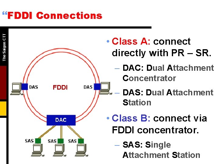 The Saigon CTT }FDDI Connections • Class A: connect directly with PR – SR.