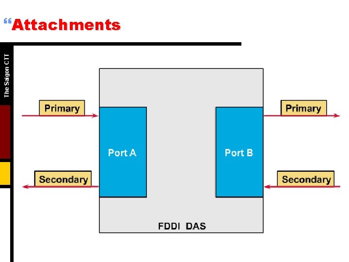 The Saigon CTT }Attachments 