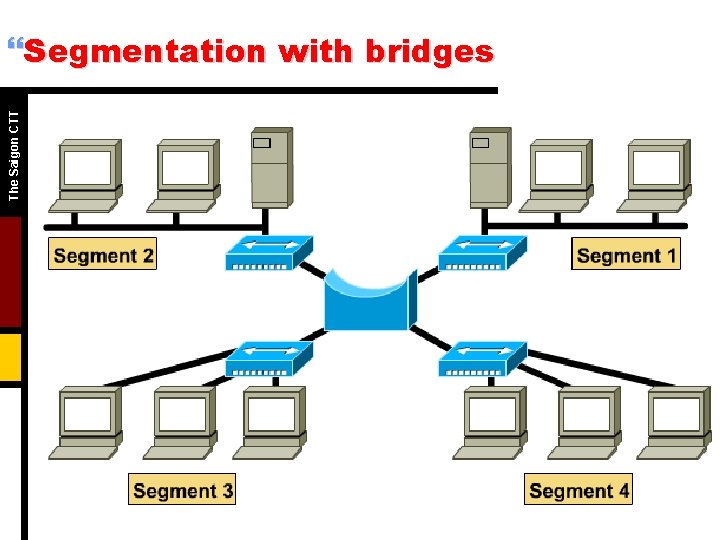 The Saigon CTT }Segmentation with bridges 