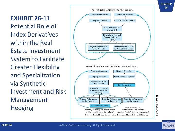 CHAPTER 26 Chapter 26 Real Estate Investment Management