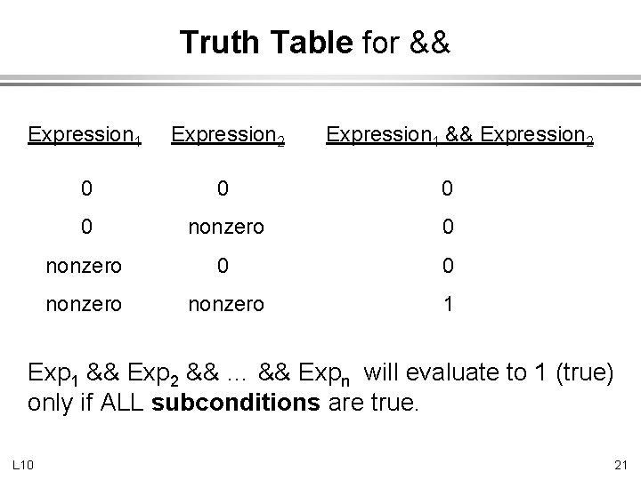 Truth Table for && Expression 1 Expression 2 Expression 1 && Expression 2 0