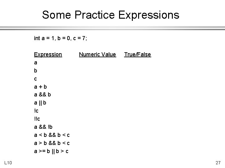 Some Practice Expressions int a = 1, b = 0, c = 7; Expression