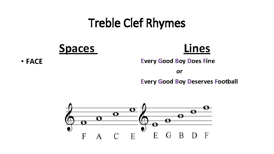 Treble Clef Rhymes Spaces • FACE Lines Every Good Boy Does Fine or Every