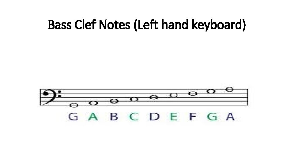 Bass Clef Notes (Left hand keyboard) 