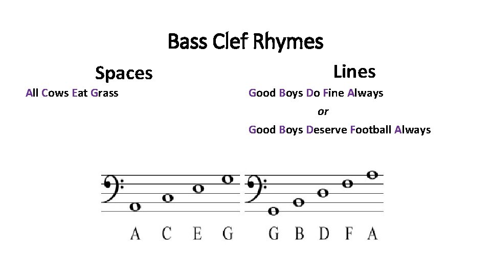 Bass Clef Rhymes Spaces All Cows Eat Grass Lines Good Boys Do Fine Always