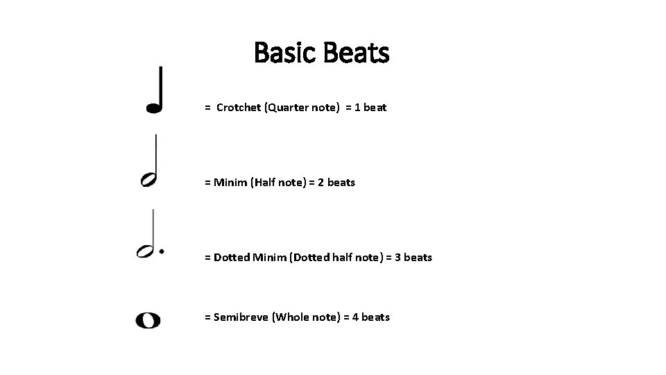Basic Beats = Crotchet (Quarter note) = 1 beat = Minim (Half note) =