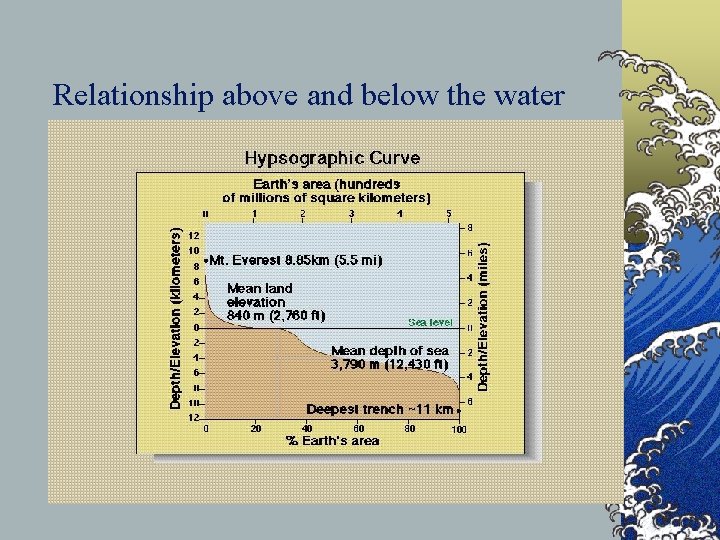 Relationship above and below the water 