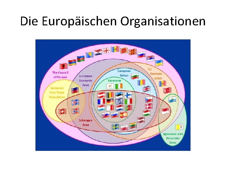 Die Europäischen Organisationen 