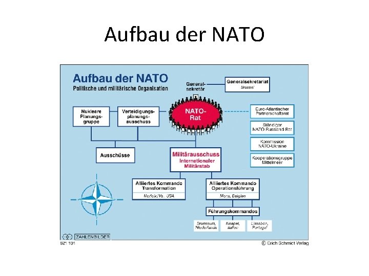 Aufbau der NATO 