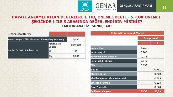 GENÇLİK ARAŞTIRMASI 21 21 