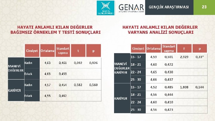 GENÇLİK ARAŞTIRMASI 23 