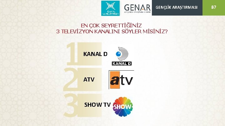 GENÇLİK ARAŞTIRMASI EN ÇOK SEYRETTİĞİNİZ 3 TELEVİZYON KANALINI SÖYLER MİSİNİZ? KANAL D ATV SHOW