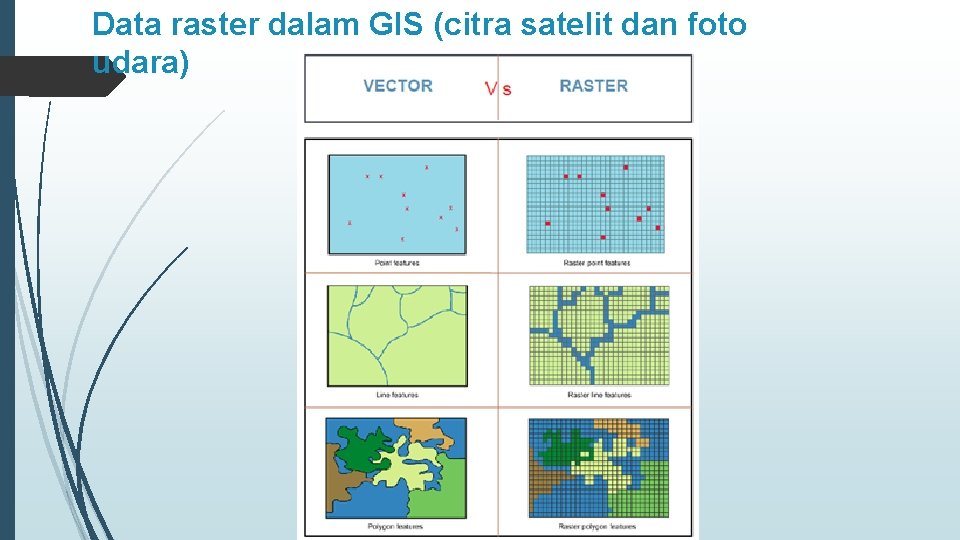 Data raster dalam GIS (citra satelit dan foto udara) 