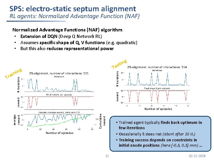 SPS: electro-static septum alignment RL agents: Normalized Advantage Function (NAF) Normalized Advantage Functions (NAF)