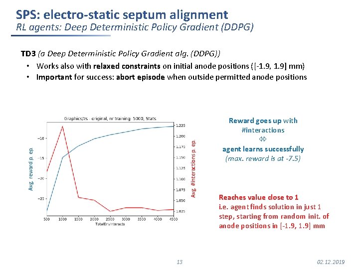 SPS: electro-static septum alignment RL agents: Deep Deterministic Policy Gradient (DDPG) Avg. reward p.