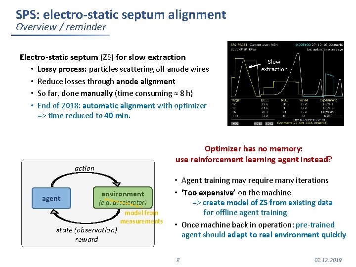 SPS: electro-static septum alignment Overview / reminder Electro-static septum (ZS) for slow extraction •