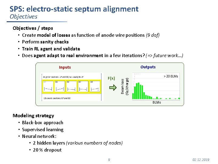 SPS: electro-static septum alignment Objectives / steps • Create model of losses as function