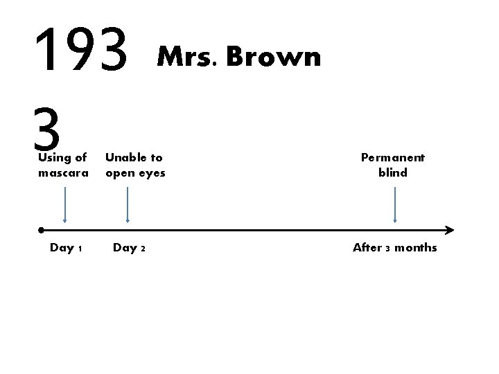 193 3 Using of mascara Day 1 Mrs. Brown Unable to open eyes Day