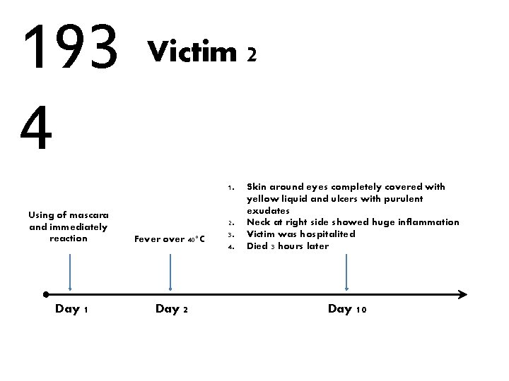 193 4 Victim 2 1. Using of mascara and immediately reaction Day 1 Fever