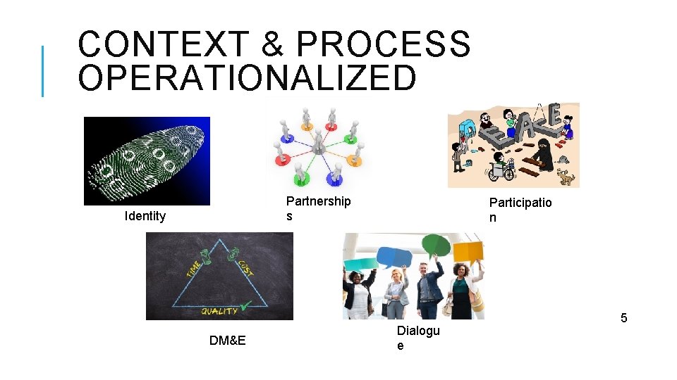 CONTEXT & PROCESS OPERATIONALIZED Partnership s Identity DM&E Participatio n Dialogu e 5 