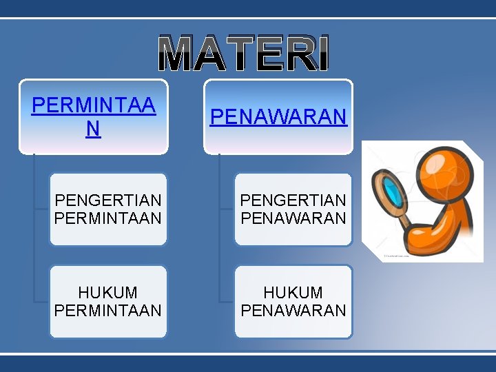 MATERI PERMINTAA N PENAWARAN PENGERTIAN PERMINTAAN PENGERTIAN PENAWARAN HUKUM PERMINTAAN HUKUM PENAWARAN 