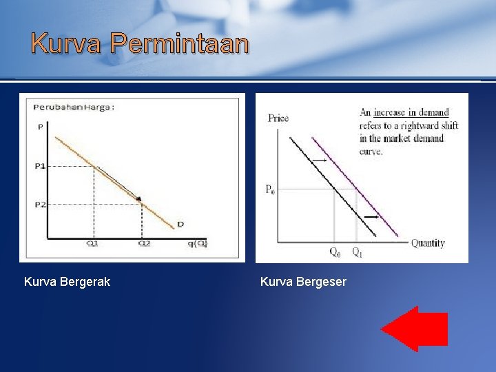 Kurva Permintaan Kurva Bergerak Kurva Bergeser 