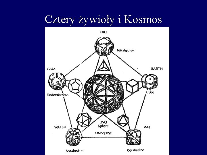 Cztery żywioły i Kosmos 