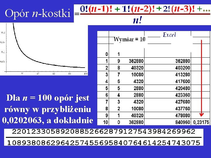 Opór n-kostki Dla n = 100 opór jest równy w przybliżeniu 0, 0202063, a