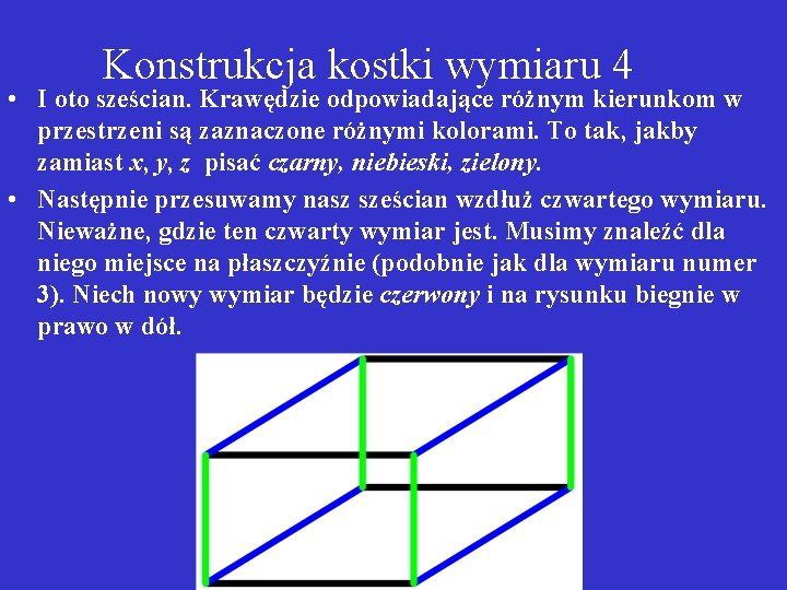 Konstrukcja kostki wymiaru 4 • I oto sześcian. Krawędzie odpowiadające różnym kierunkom w przestrzeni