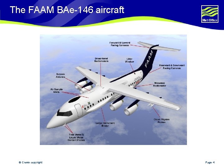 The FAAM BAe-146 aircraft © Crown copyright Page 4 