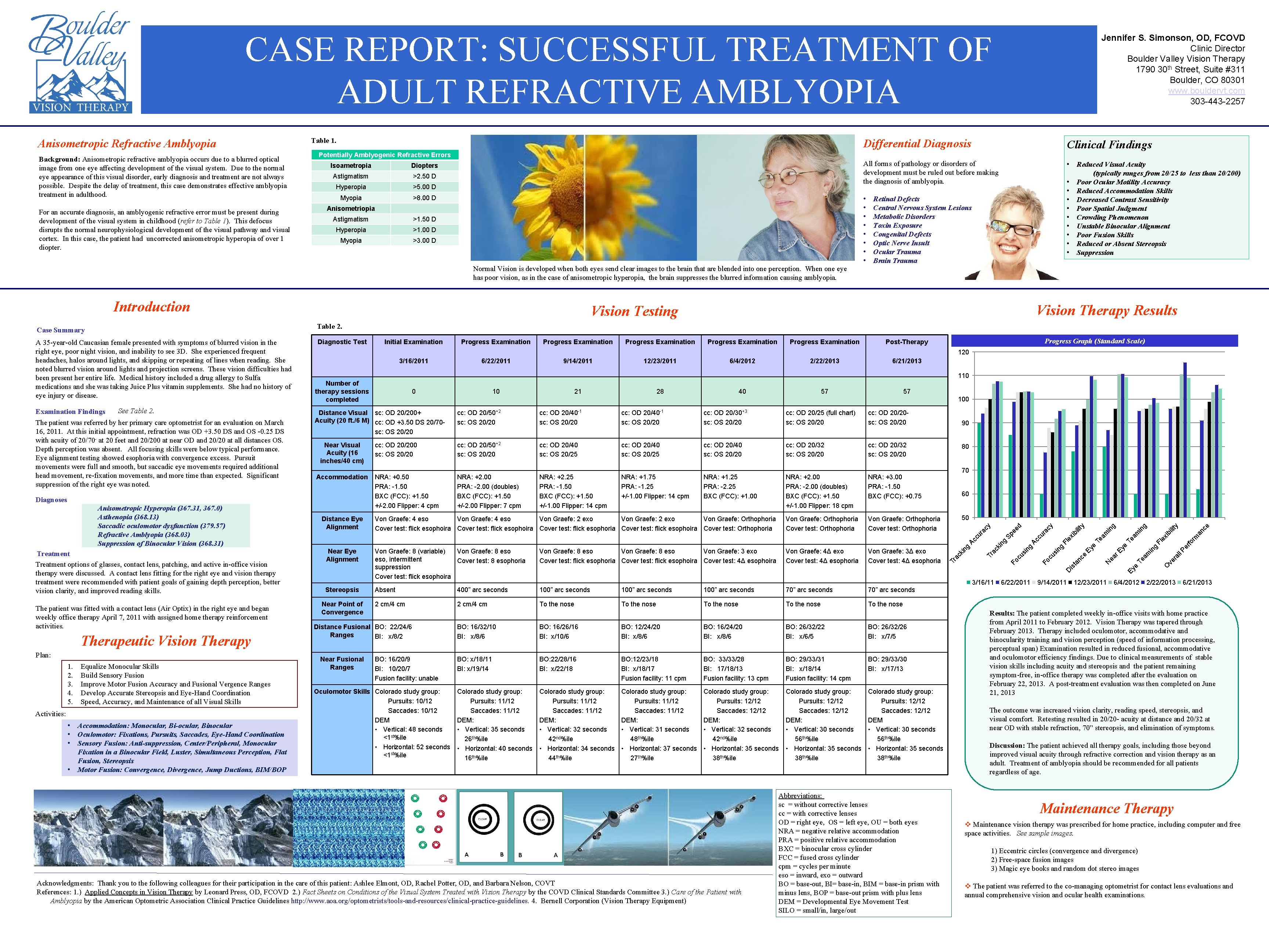 CASE REPORT: SUCCESSFUL TREATMENT OF ADULT REFRACTIVE AMBLYOPIA Anisometropic Refractive Amblyopia Background: Anisometropic refractive