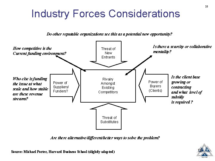 18 Industry Forces Considerations Do other reputable organizations see this as a potential new