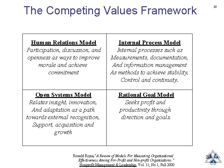 The Competing Values Framework Human Relations Model Participation, discussion, and openness as ways to