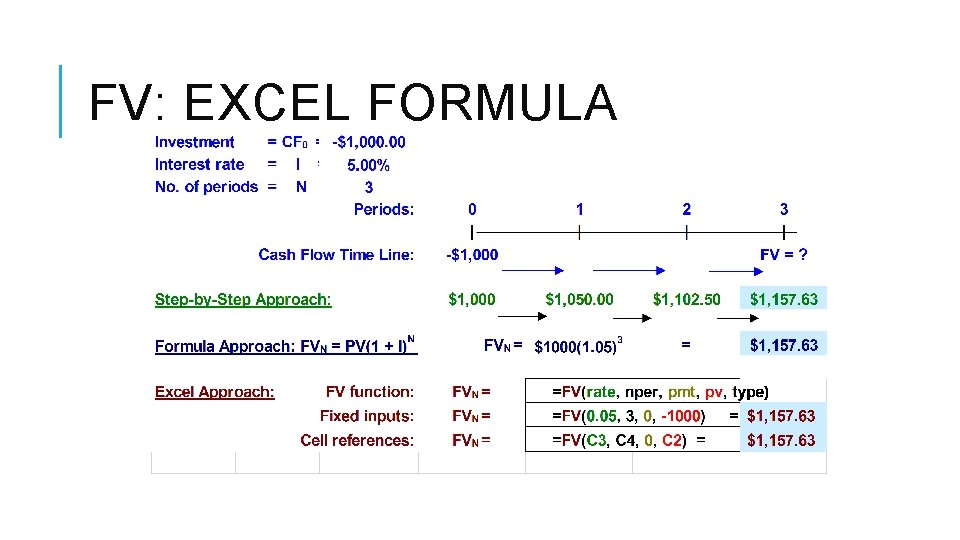 FV: EXCEL FORMULA 