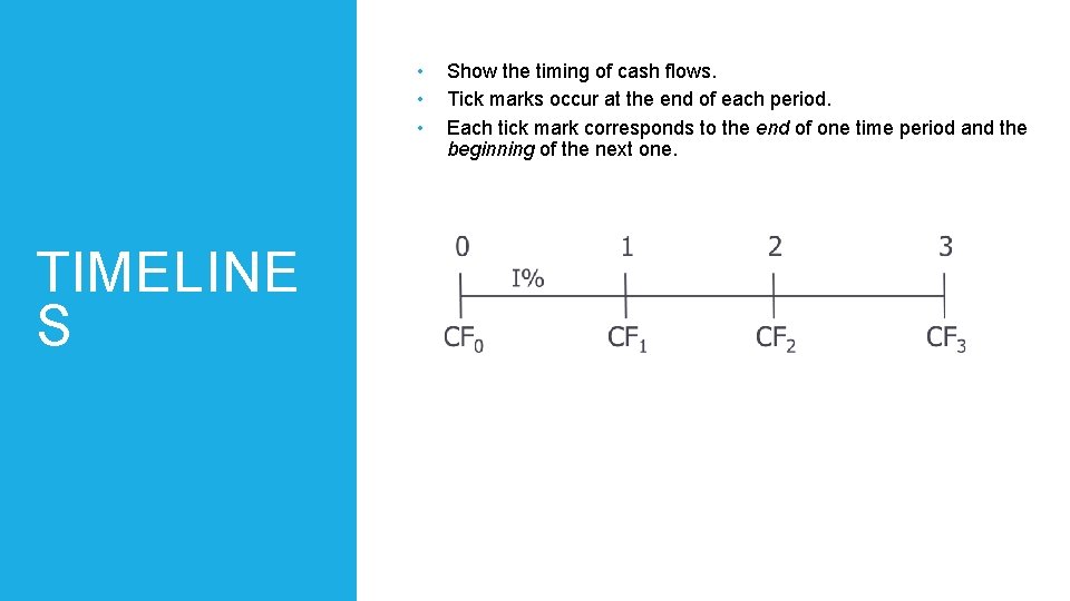  • • • TIMELINE S Show the timing of cash flows. Tick marks