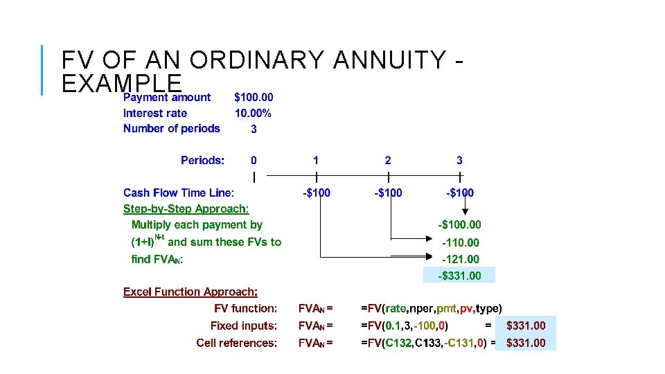 FV OF AN ORDINARY ANNUITY EXAMPLE 