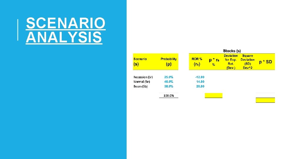 SCENARIO ANALYSIS 