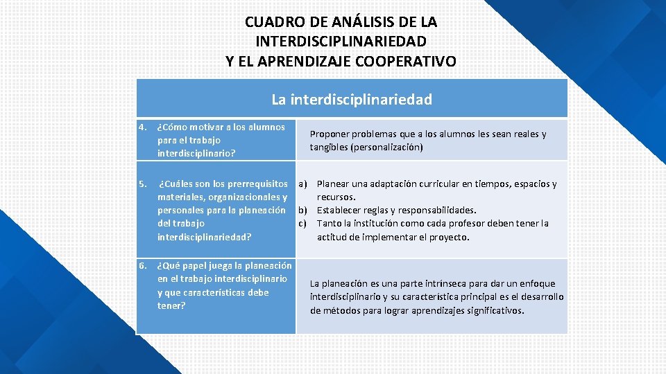 CUADRO DE ANÁLISIS DE LA INTERDISCIPLINARIEDAD Y EL APRENDIZAJE COOPERATIVO La interdisciplinariedad 4. ¿Cómo