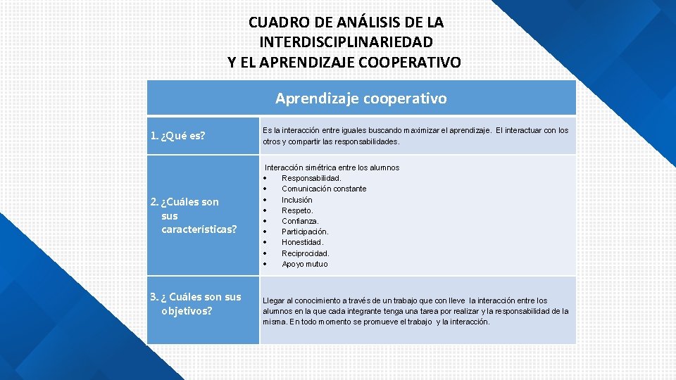 CUADRO DE ANÁLISIS DE LA INTERDISCIPLINARIEDAD Y EL APRENDIZAJE COOPERATIVO Aprendizaje cooperativo 1. ¿Qué